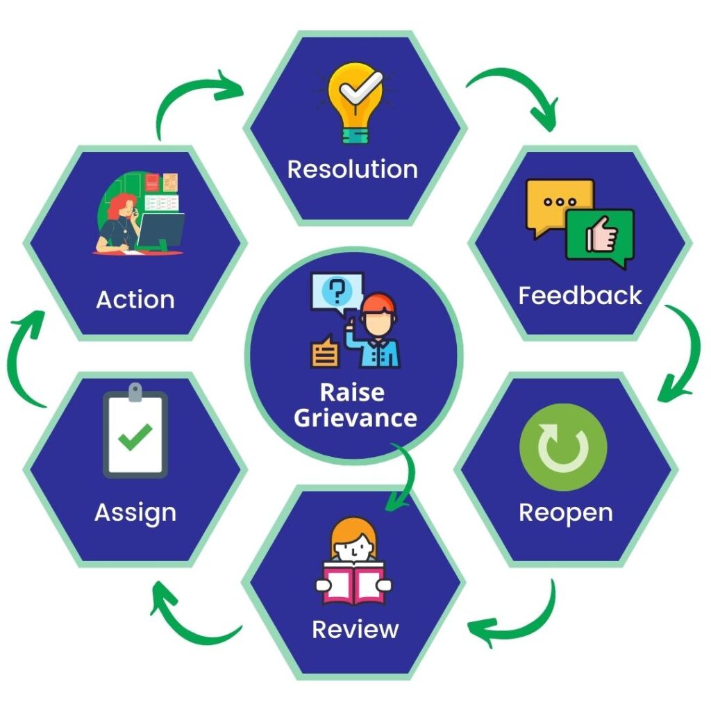 Grievance Redressal System